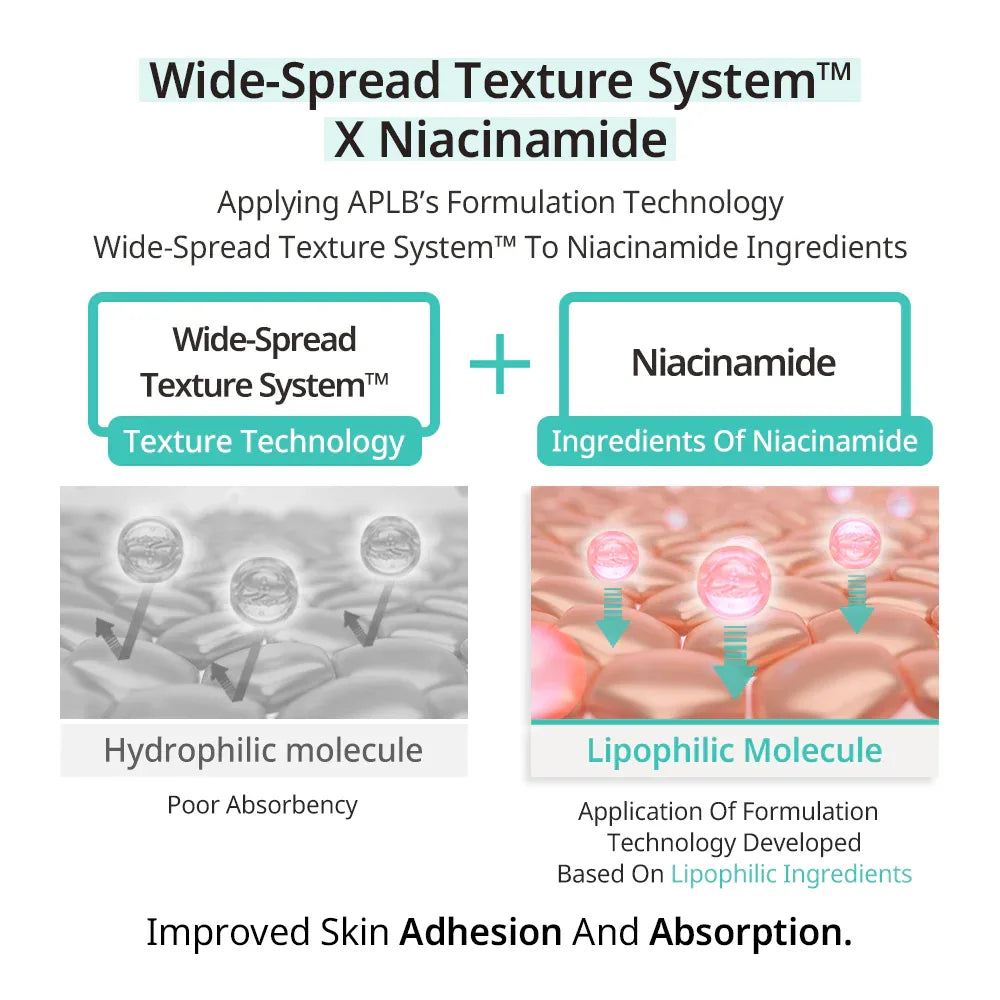 APLB Glutathione Niacinamide Body Lotion 300ml