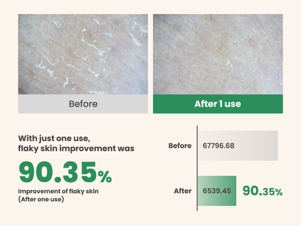 AXIS-Y PHA Resurfacing Glow Peel 50ml
