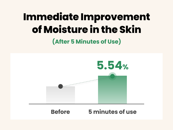 AXIS-Y Artichoke Intensive Skin Barrier Ampoule 30ml
