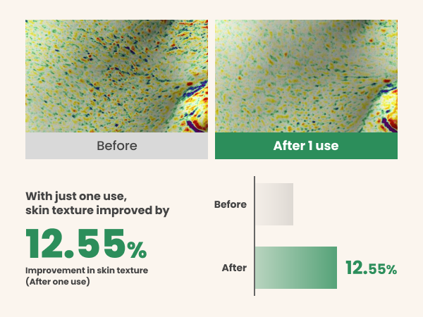 AXIS-Y PHA Resurfacing Glow Peel 50ml