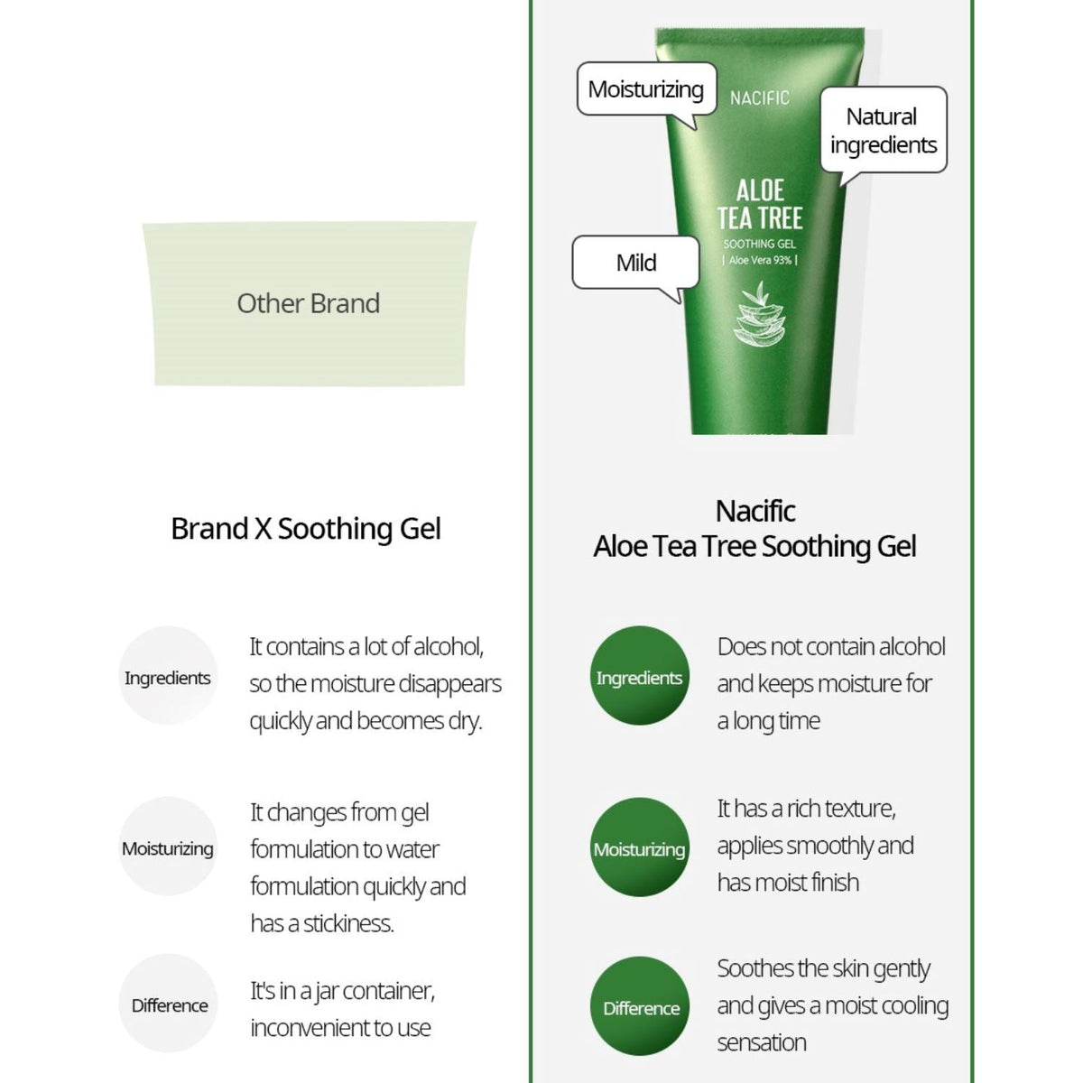 NACIFIC Aloe Tea Tree Soothing Gel 100ml - ORION XO Exclusive