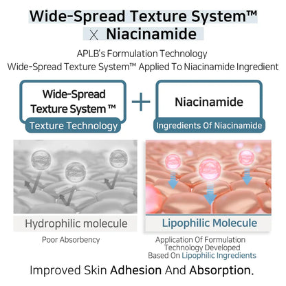 APLB Tranexamic Acid Niacinamide Ampoule Serum 40ml