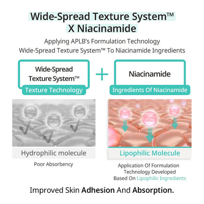 APLB Glutathione Niacinamide Body Lotion 300ml