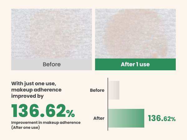 AXIS-Y PHA Resurfacing Glow Peel 50ml