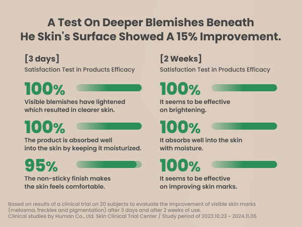 AXIS-Y Dark Spot Correcting Glow Serum 50ml