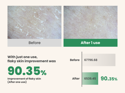 AXIS-Y PHA Resurfacing Glow Peel 50ml