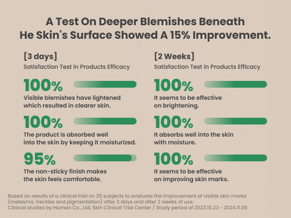 AXIS-Y Dark Spot Correcting Glow Serum Mini 5mI