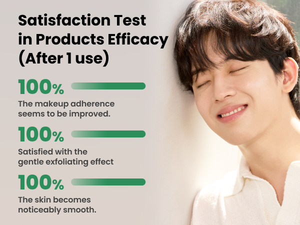 AXIS-Y PHA Resurfacing Glow Peel 50ml