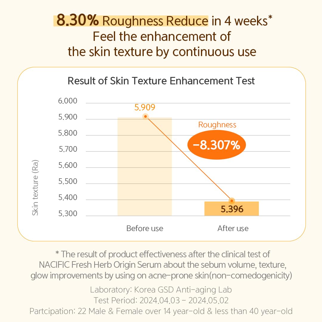 NACIFIC Fresh Herb Origin Serum 50ml