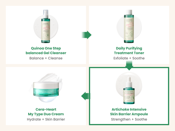 AXIS-Y Artichoke Intensive Skin Barrier Ampoule 30ml