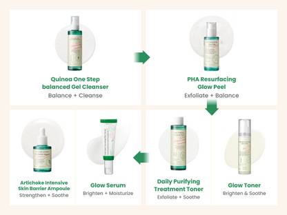 AXIS-Y PHA Resurfacing Glow Peel 50ml