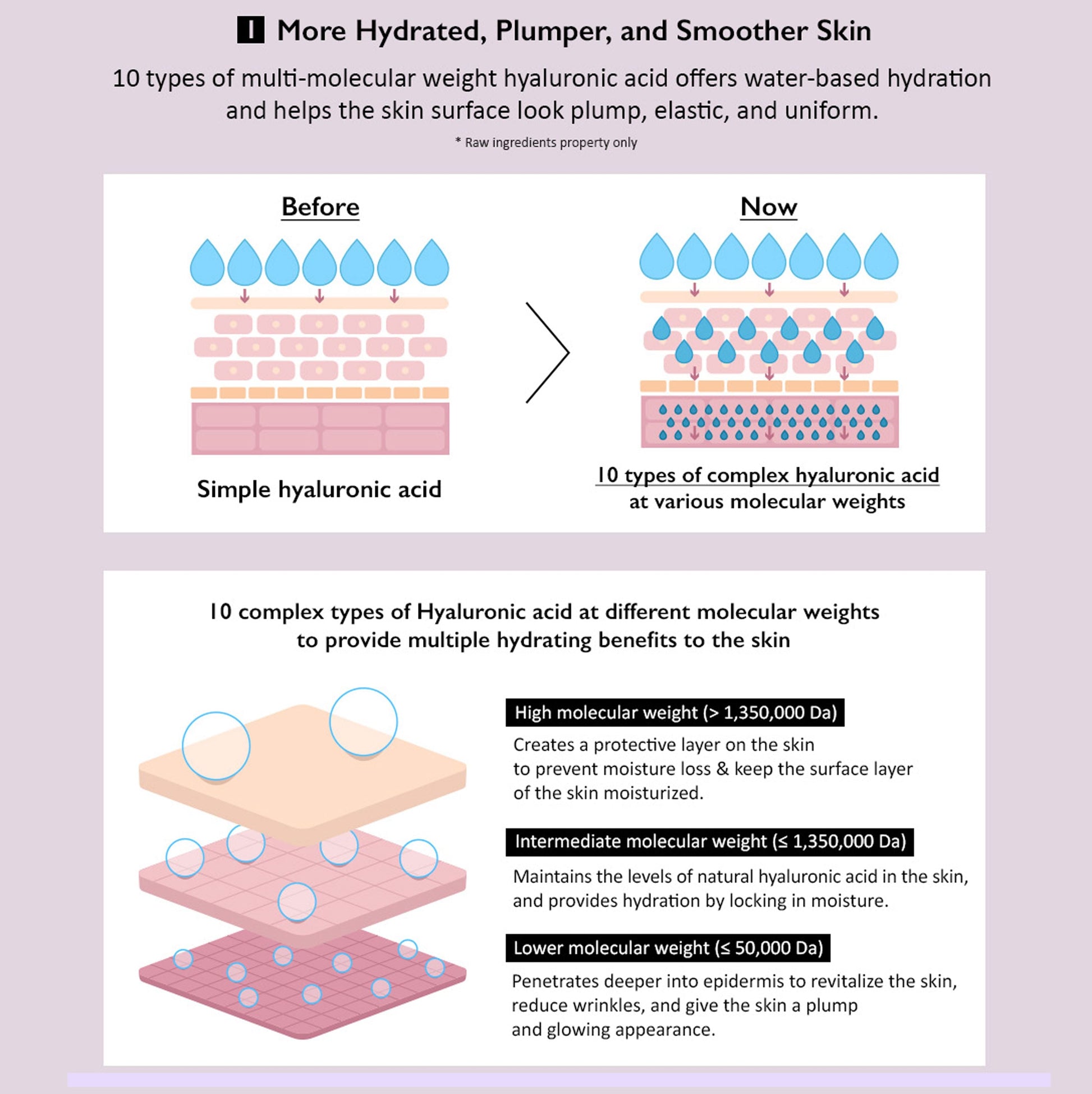 Haruharu WONDER Black Rice 10 Hyaluronic Cream-Unscented 50ml - ORION XO Exclusive