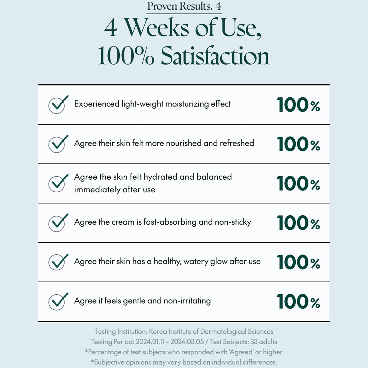 PURITO SEOUL Hydro Wave Deep Sea Cream 50ml - ORION XO Exclusive