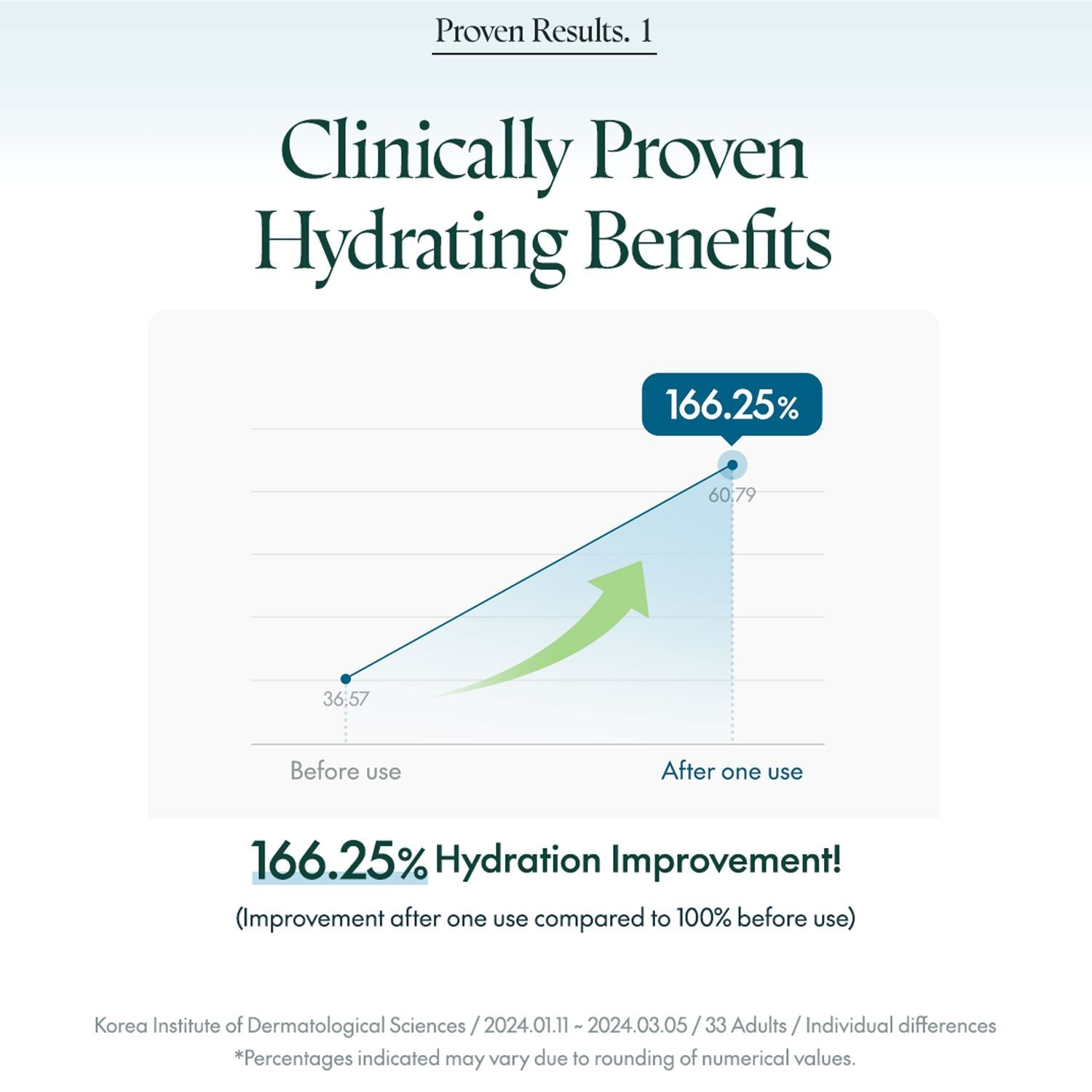 PURITO SEOUL Hydro Wave Deep Sea Cream 50ml - ORION XO Exclusive