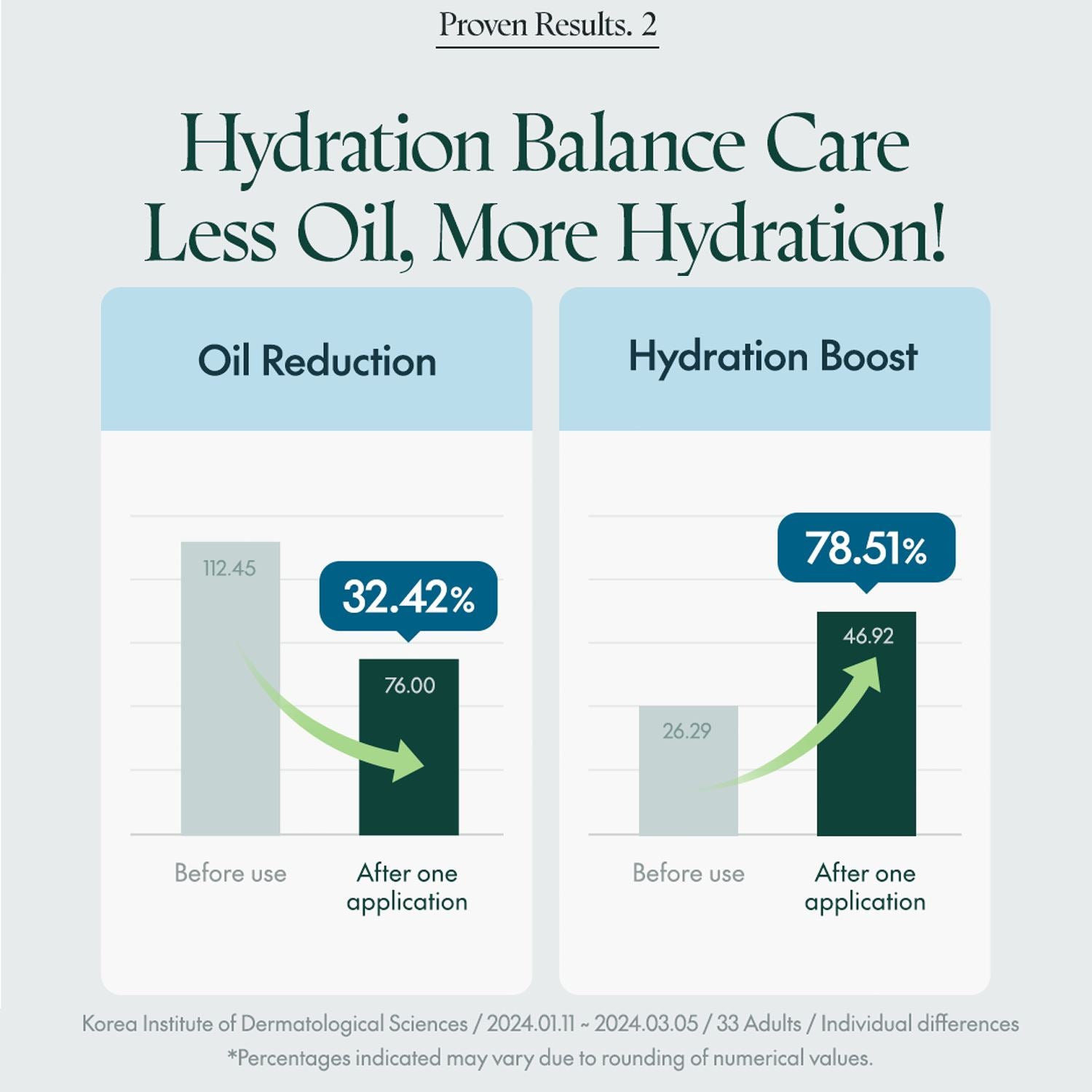 PURITO SEOUL Hydro Wave Deep Sea Cream 50ml - ORION XO Exclusive