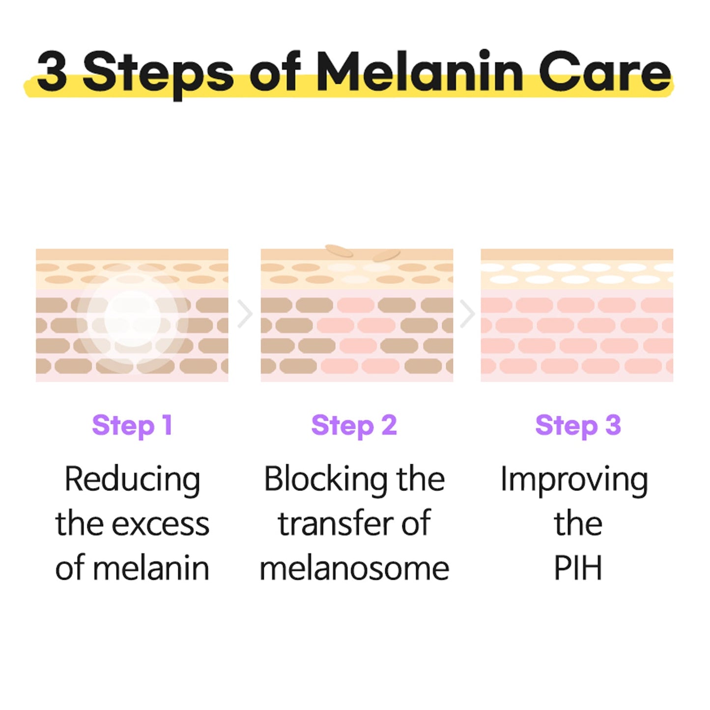 TIA'M Vita B3 Mist Toner 200ml