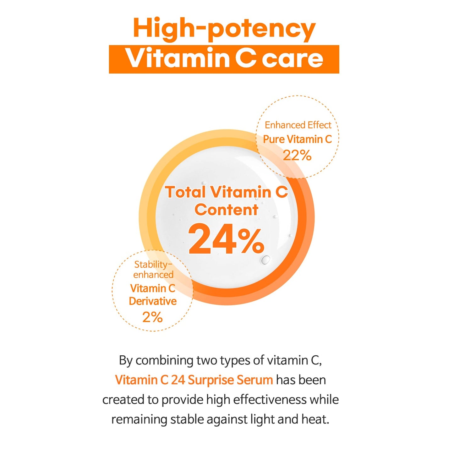 TIA'M Vitamin C24 Surprise Serum 30ml