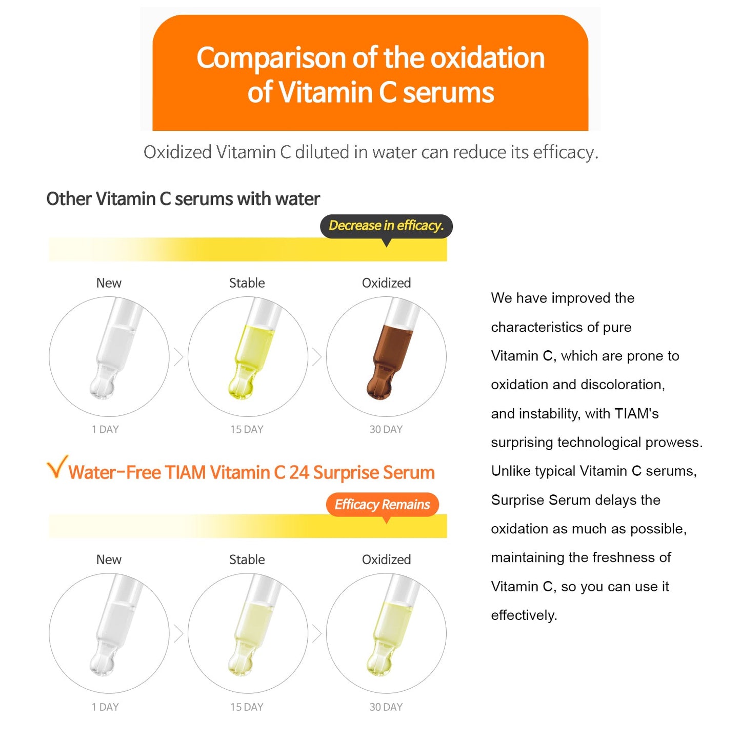 TIA'M Vitamin C24 Surprise Serum 30ml