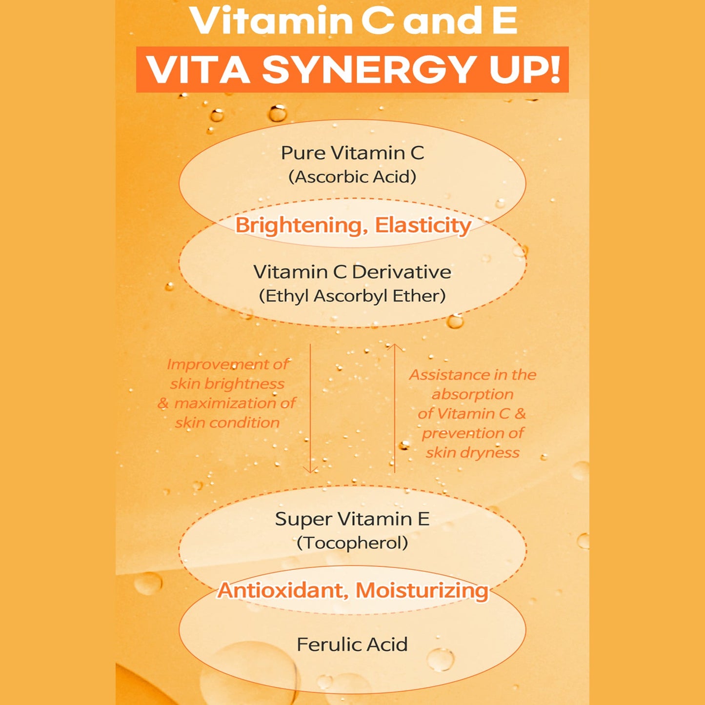TIA'M Vitamin C24 Surprise Serum 30ml