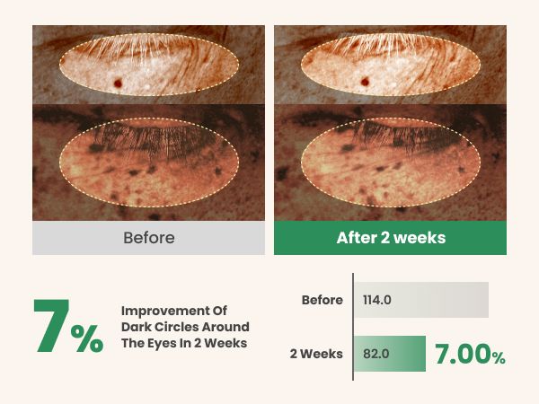 AXIS-Y Vegan Collagen Eye Serum 10ml