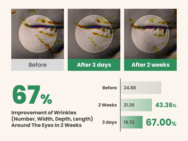 AXIS-Y Vegan Collagen Eye Serum 10ml