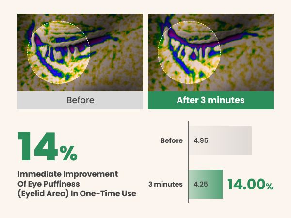 AXIS-Y Vegan Collagen Eye Serum 10ml