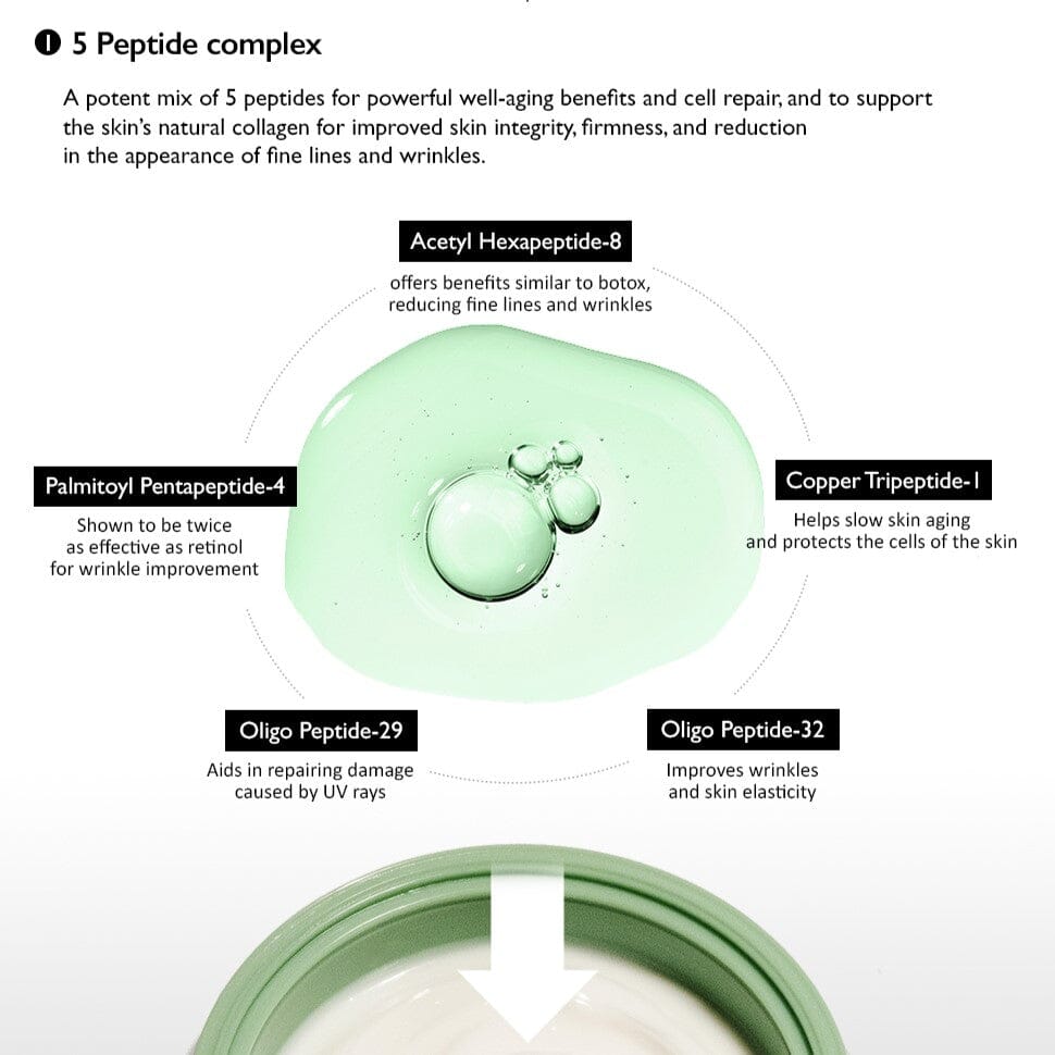 Haruharu WONDER Centella Phyto & 5 Peptide Concentrate-Cream 30ml - ORION XO Exclusive