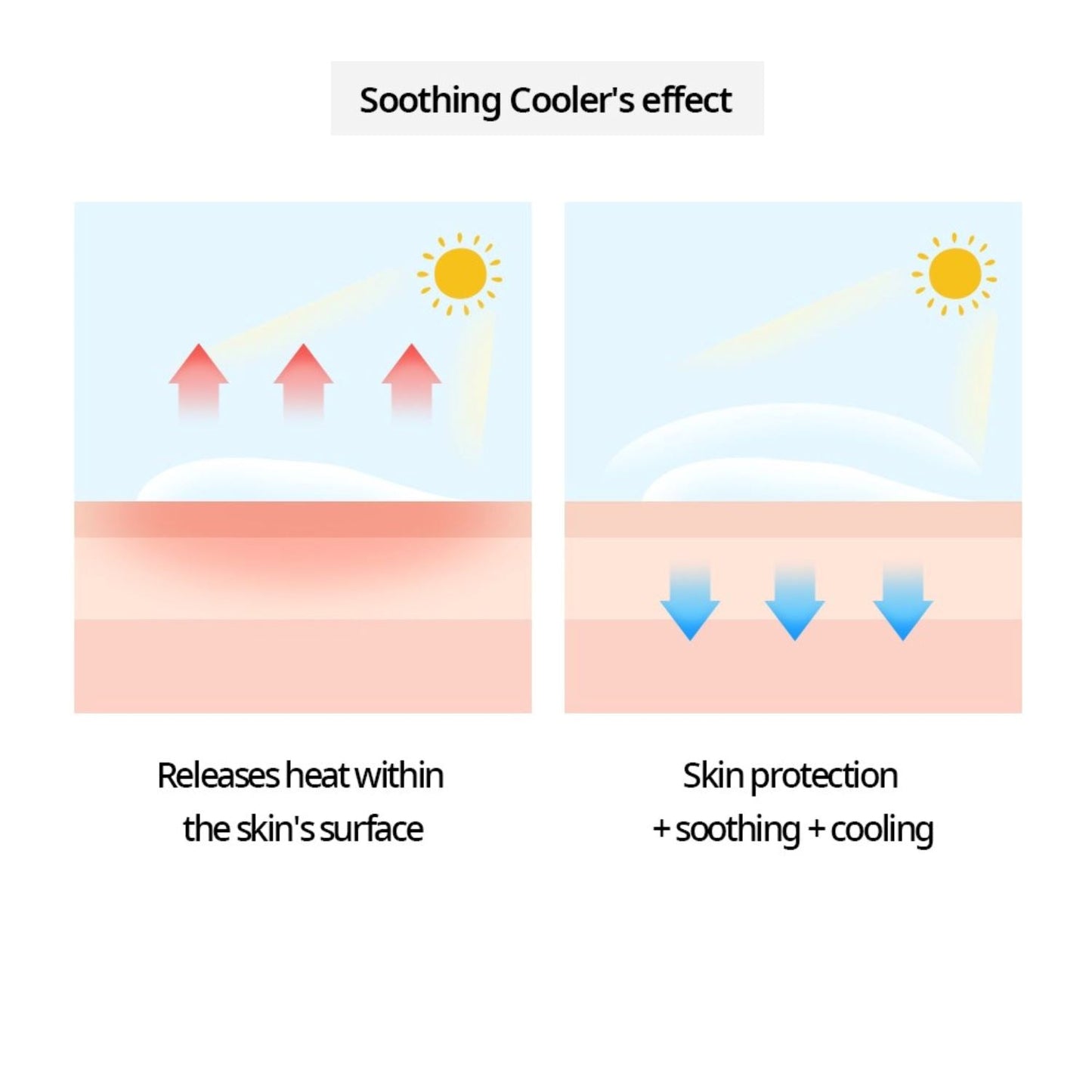 NACIFIC Aloe Tea Tree Soothing Gel 100ml - ORION XO Exclusive