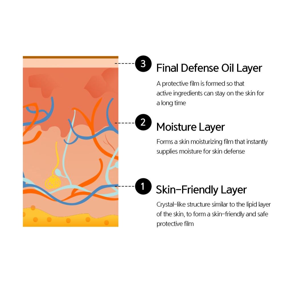 NACIFIC Fresh Herb Origin Cream 50ml - ORION XO Exclusive