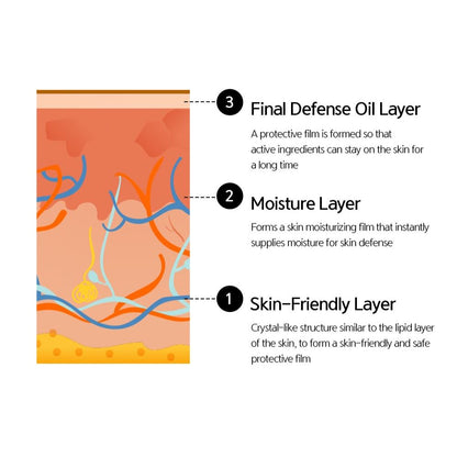 NACIFIC Fresh Herb Origin Cream 50ml - ORION XO Exclusive