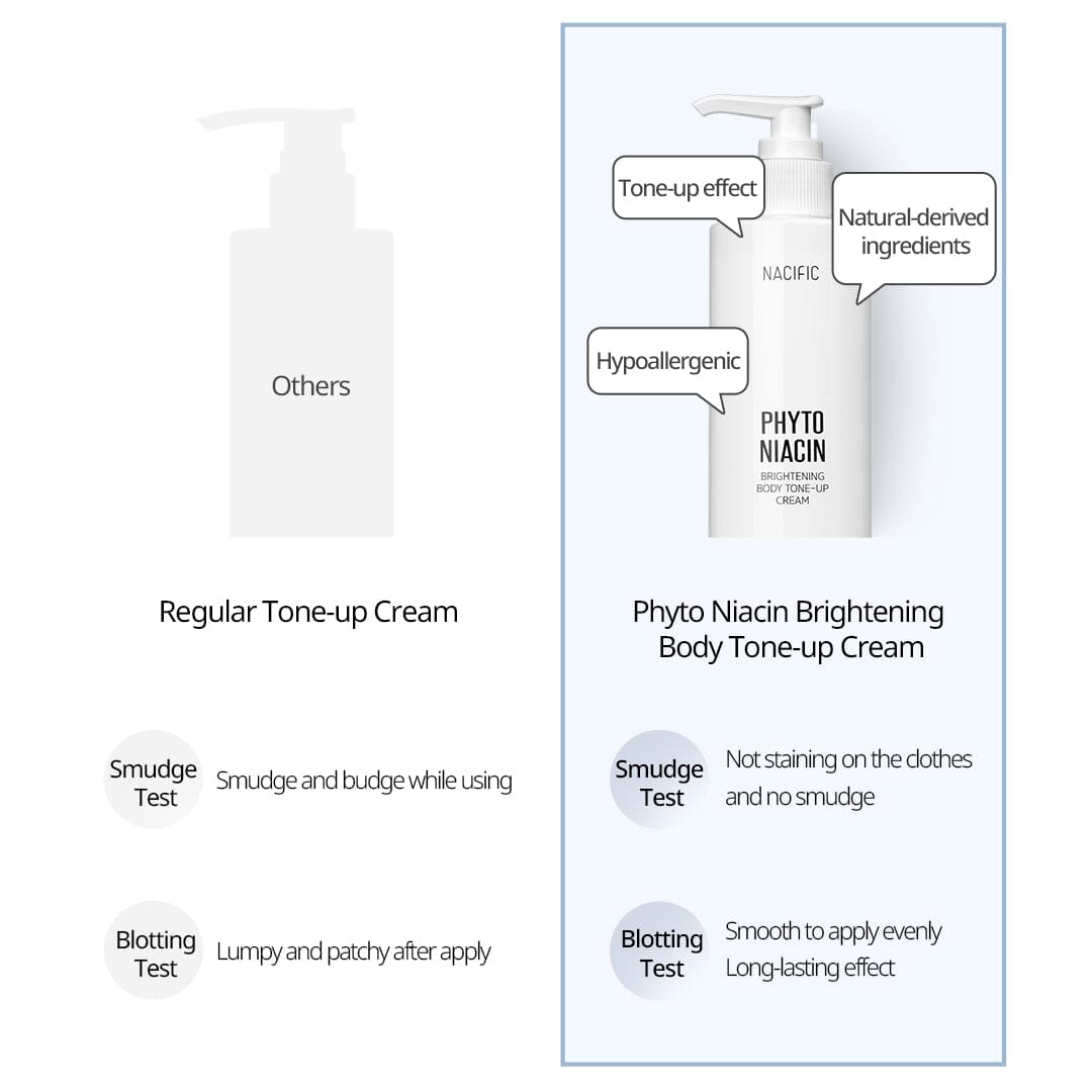 NACIFIC Phyto Niacin Brightening Body Tone-Up Cream 300ml - ORION XO Exclusive