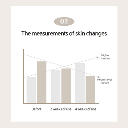 NACIFIC Phyto Niacin Brightening Essence 50ml (5% Niacinamide) - ORION XO Exclusive