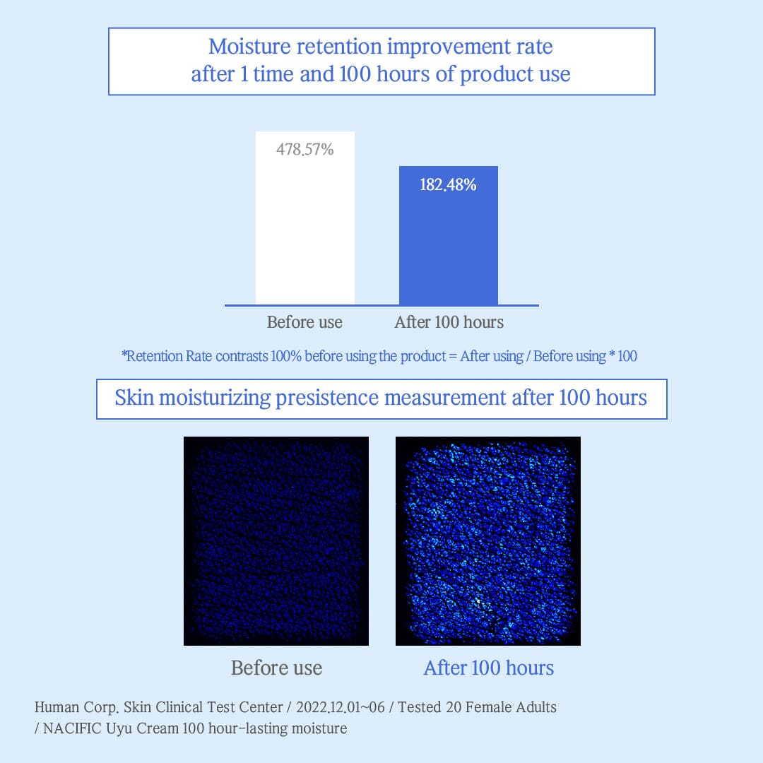 NACIFIC Uyu Cream with 15% Jeju Milk 50ml - ORION XO Exclusive