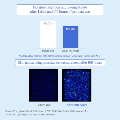 NACIFIC Uyu Cream with 15% Jeju Milk 50ml - ORION XO Exclusive