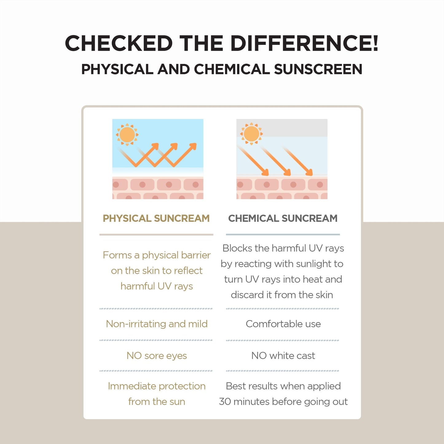 SKIN1004 Madagascar Centella Air-Fit Suncream Plus SPF50+ PA++++ 50ml - ORION XO Exclusive