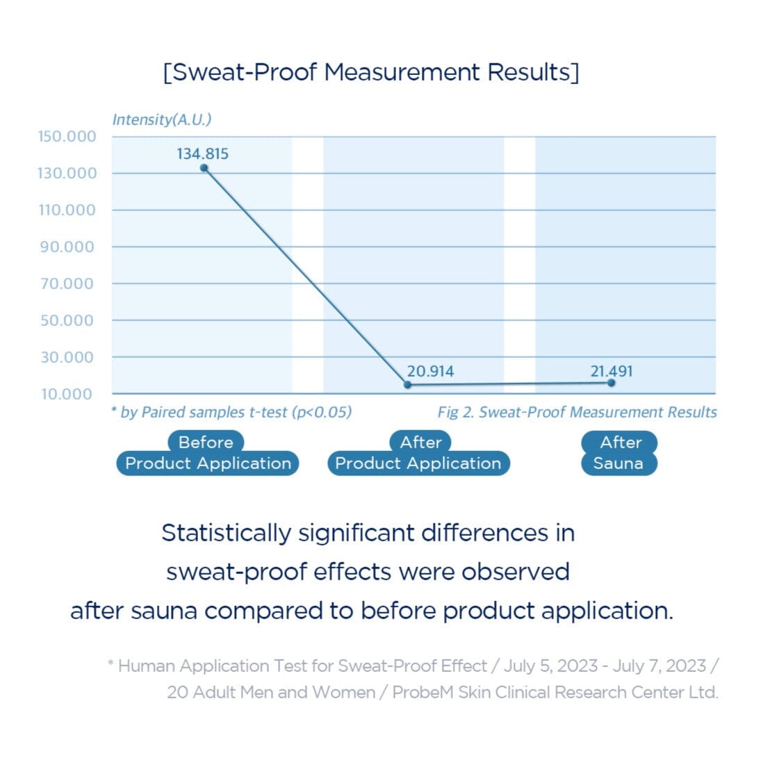 SKIN1004 Madagascar Centella Hyalu-Cica Silky Fit Sun Stick  SPF 50+ PA++++ - ORION XO Exclusive