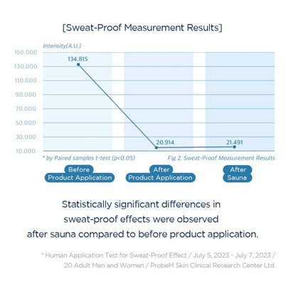 SKIN1004 Madagascar Centella Hyalu-Cica Silky Fit Sun Stick  SPF 50+ PA++++ - ORION XO Exclusive