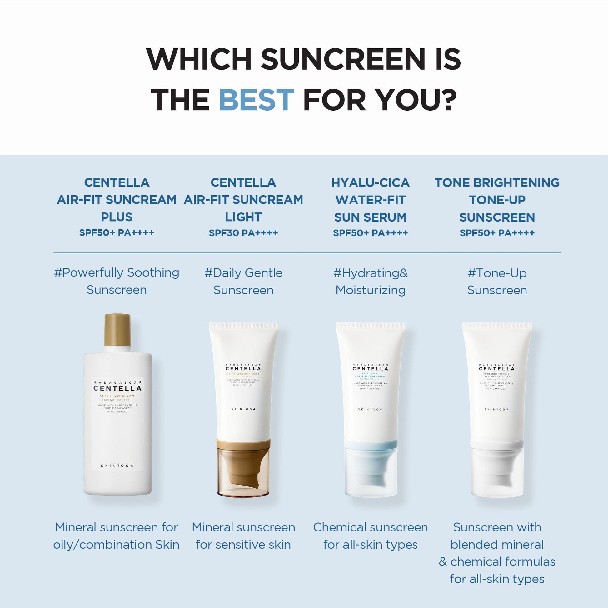 SKIN1004 Madagascar Centella Hyalu-Cica Water-fit Sun Serum SPF50+ PA++++ 50ml - ORION XO Exclusive