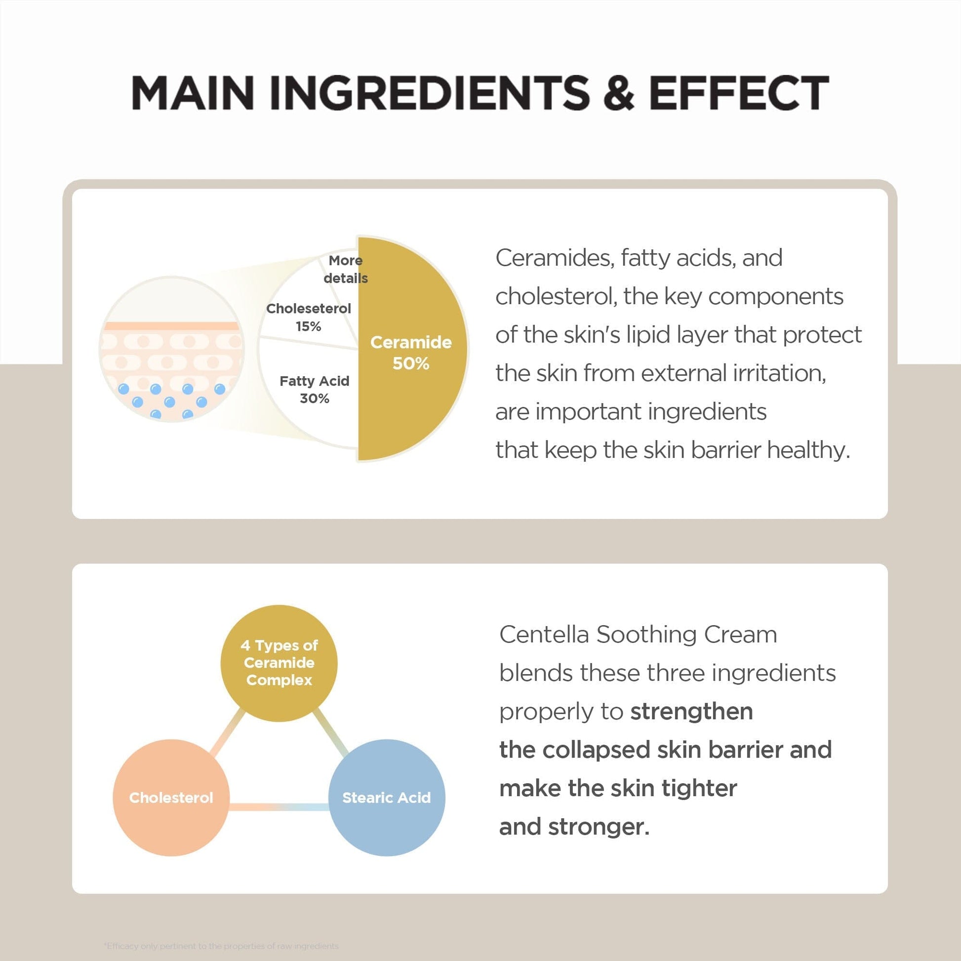 SKIN1004 Madagascar Centella Soothing Cream 75ml - ORION XO Exclusive