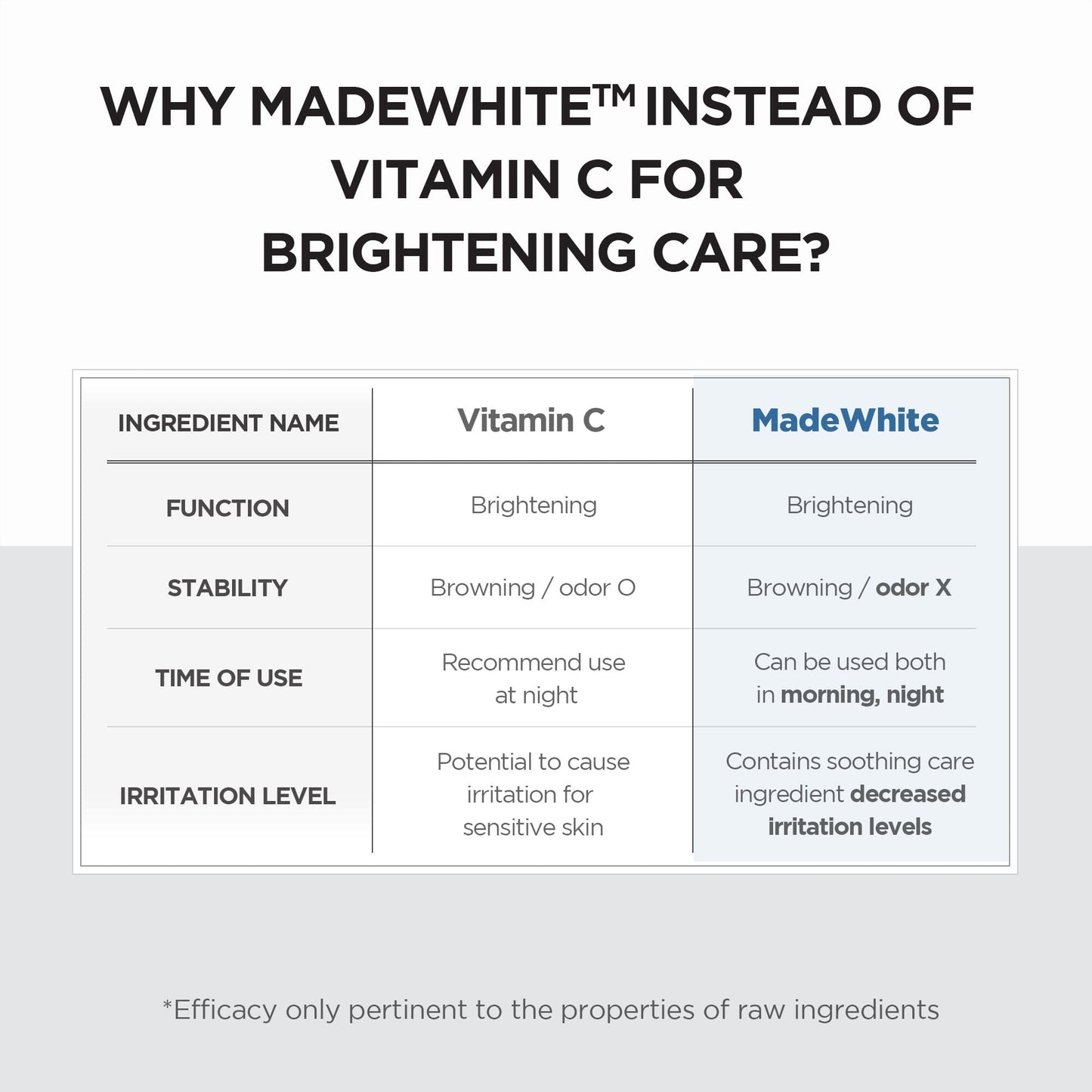 SKIN1004 Madagascar Centella Tone Brightening Capsule Ampoule (Mini) 30ml - ORION XO Exclusive