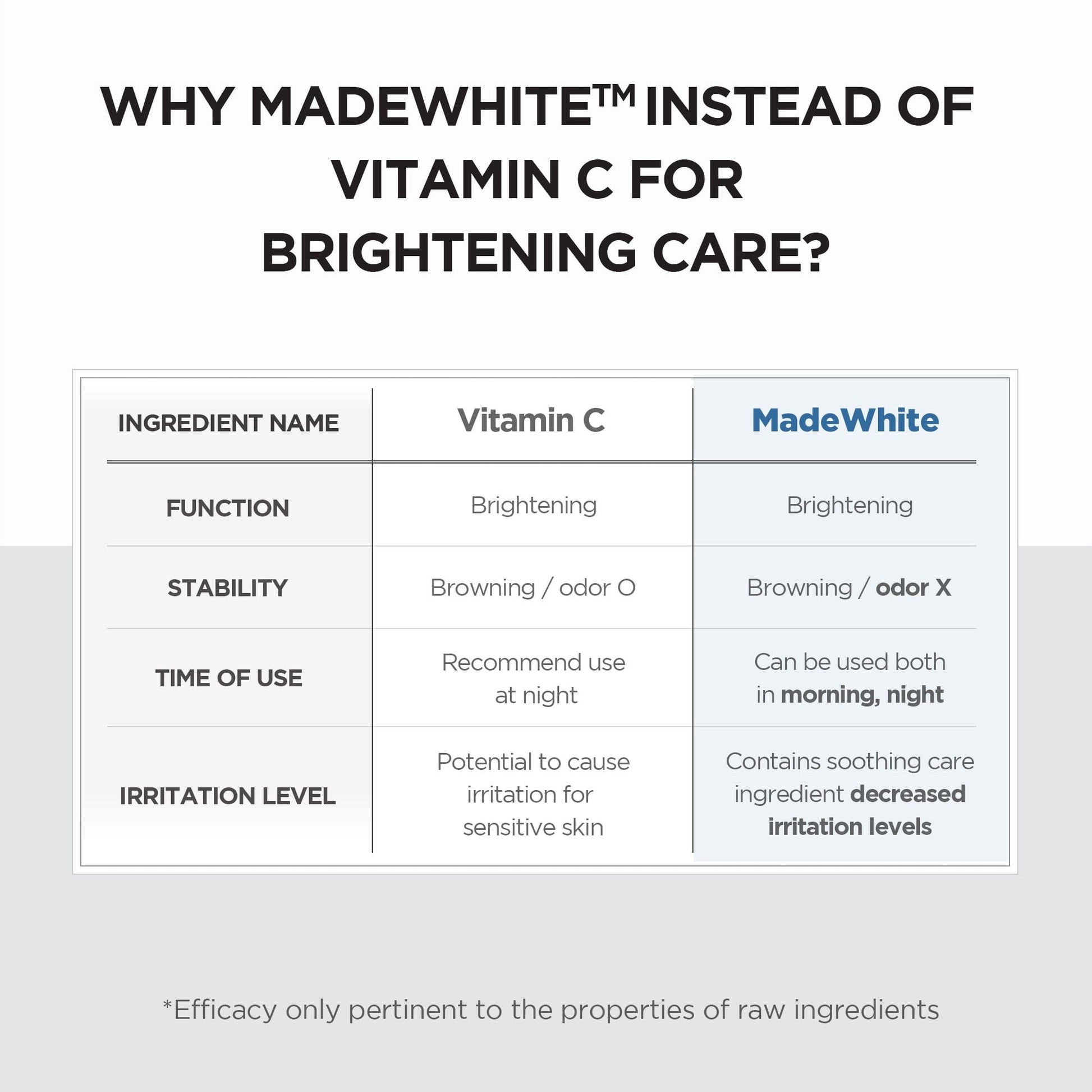 SKIN1004 Madagascar Centella Tone Brightening Capsule Ampoule (Mini) 30ml - ORION XO Exclusive