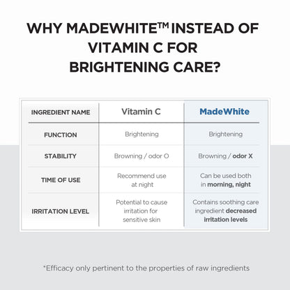 SKIN1004 Madagascar Centella Tone Brightening Capsule Ampoule (Mini) 30ml - ORION XO Exclusive